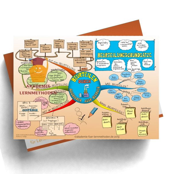 Mindmap für die AEVO über die Beurteilung