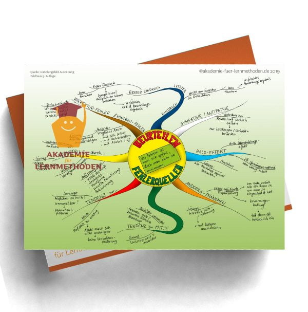 Mindmap für die AEVO zum Thema Beurteilungsfehler