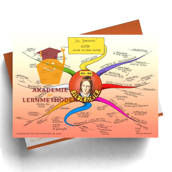 Mindmap zur Literaturepoche Biedermeier_1815-1848