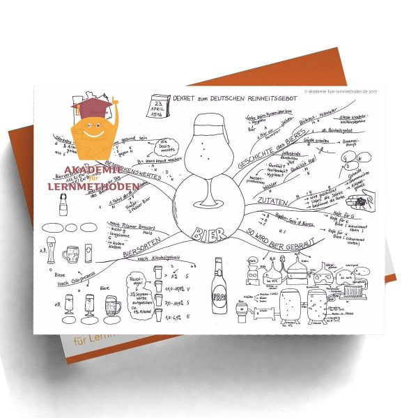 Mindmap Das Bier