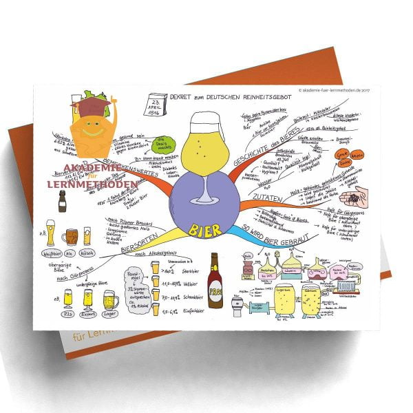 Mindmap Das Bier - Papierformat