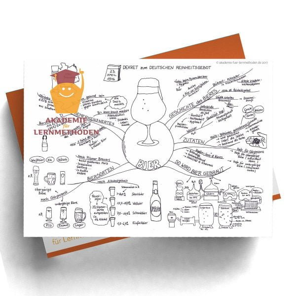 Mindmap Das Bier