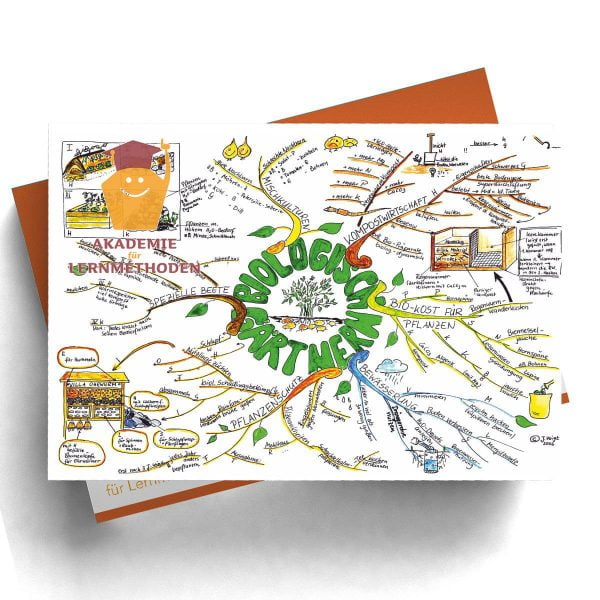 Mindmap Biologisches Gärtnern