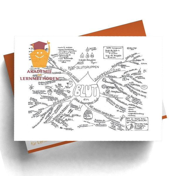 Mindmap Blut ist ein besonderer Saft