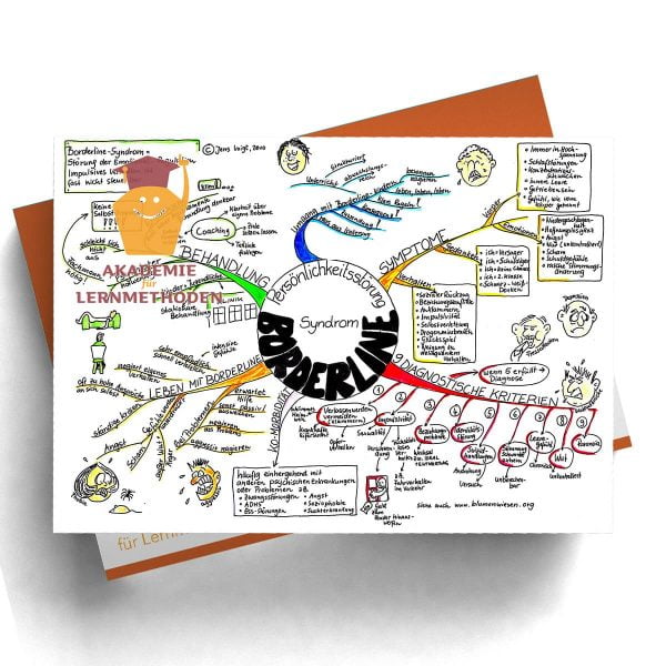 Mindmap Borderlinesyndrom