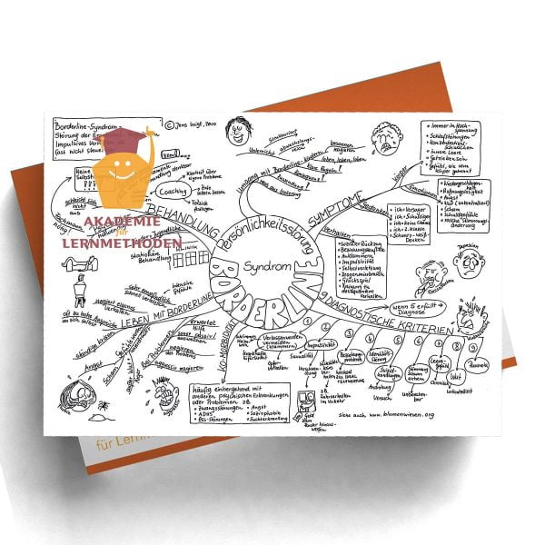 Mindmap Borderlinesyndrom