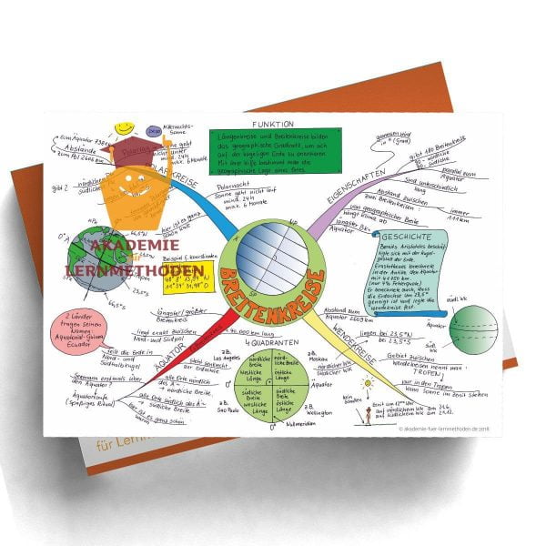 Mindmap Breitenkreise  - Papierformat