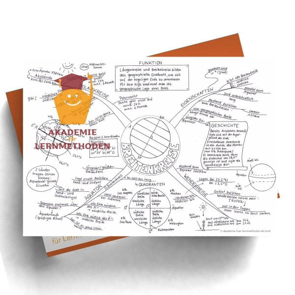 mindmap zum Thema Breitenkreise in Schwarz weiß