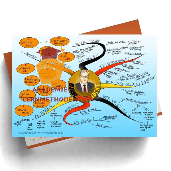 Mindmap zum Thema Bundespräsident