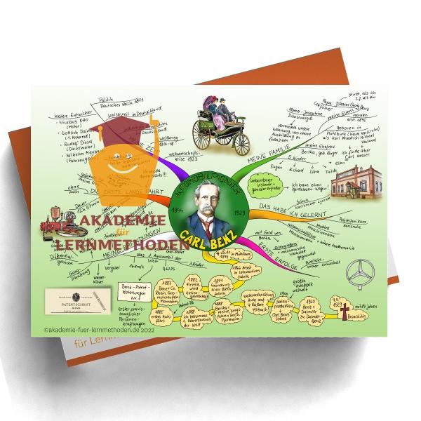 Ein Mindmap über Carl Benz