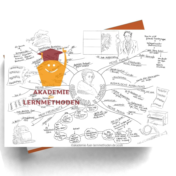 Mindmap Carl Maria von Weber