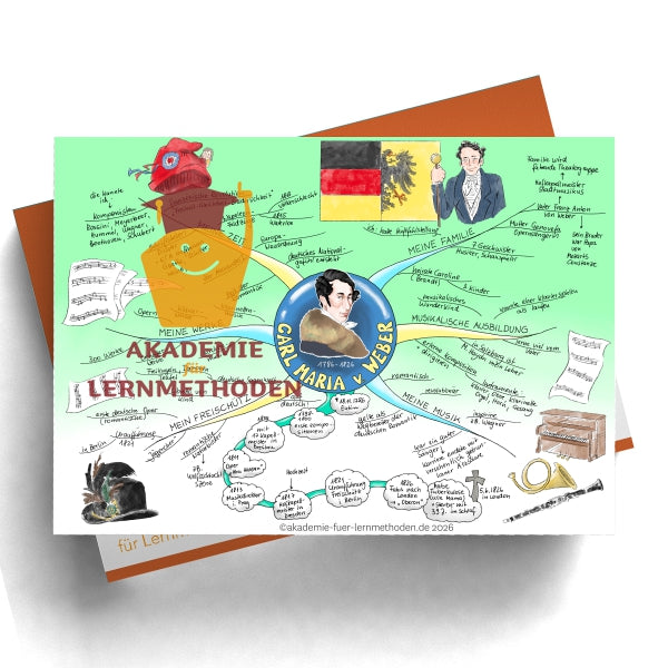 Mind Map Franz Schubert