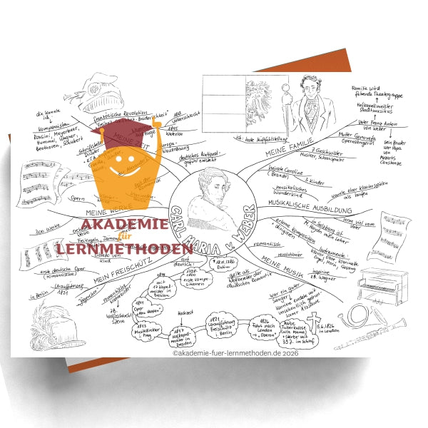 Mindmap Carl Maria von Weber
