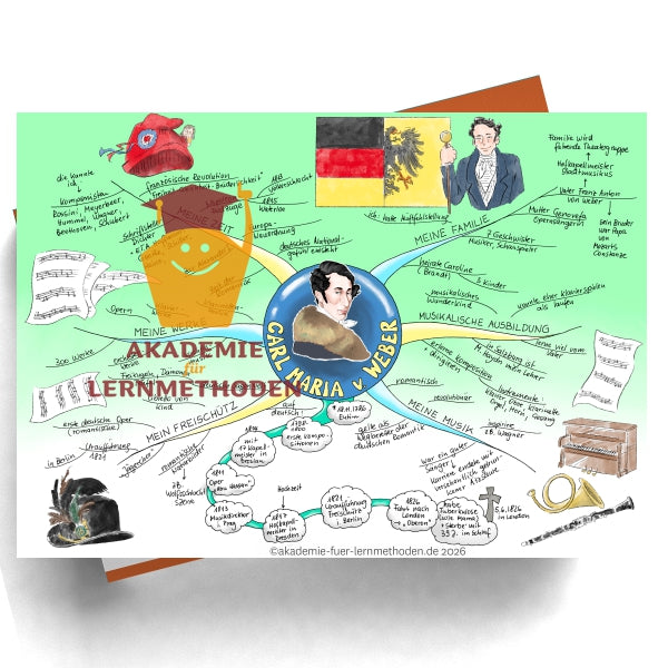 Mindmap Carl Maria von Weber