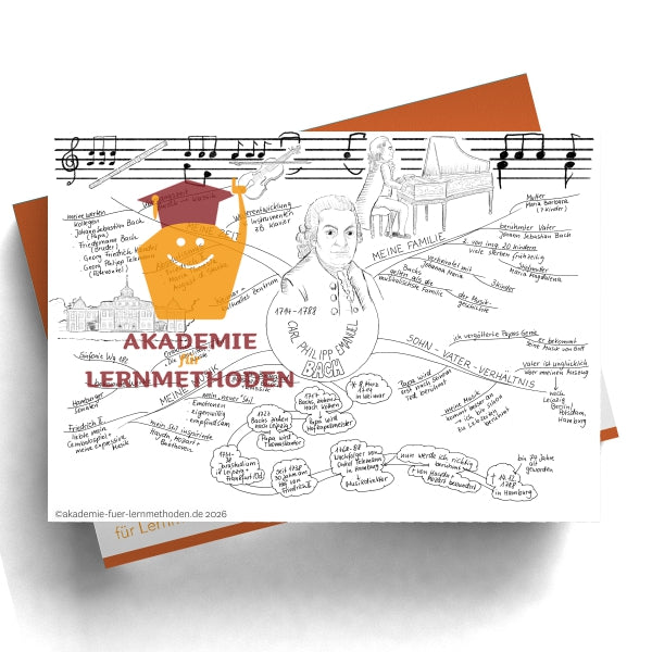 Mindmap Carl Philipp Emanuel Bach