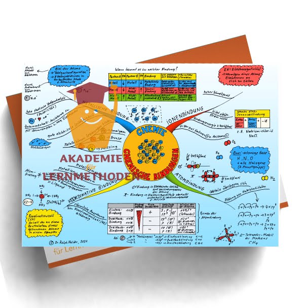 Mindmap zum Thema Chemische Bindungen.