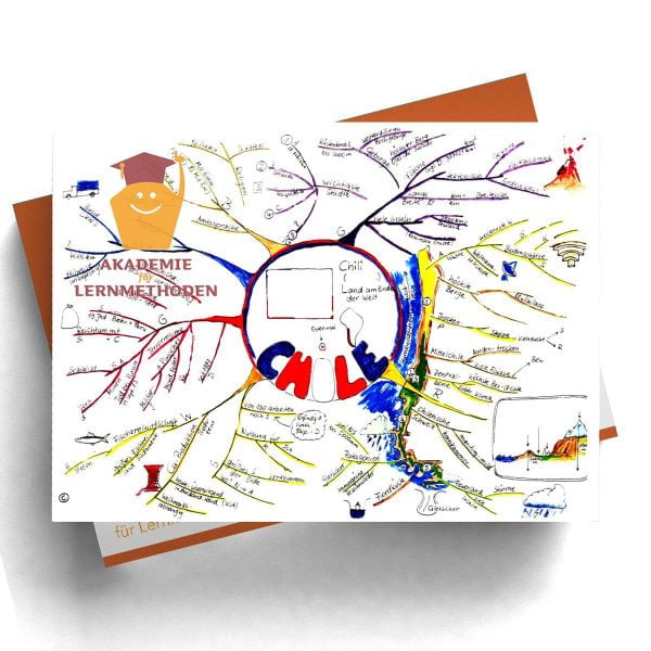 Mindmap Chile