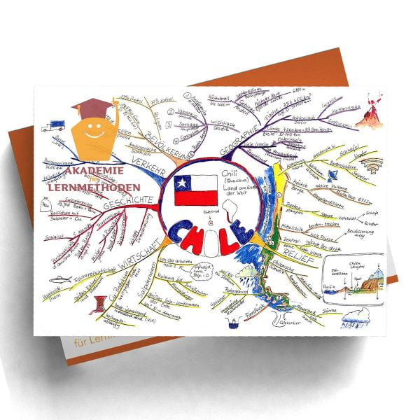 Mindmap Chile