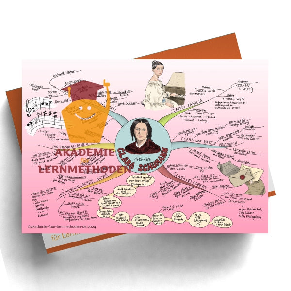 Carte mentale Clara Schumann