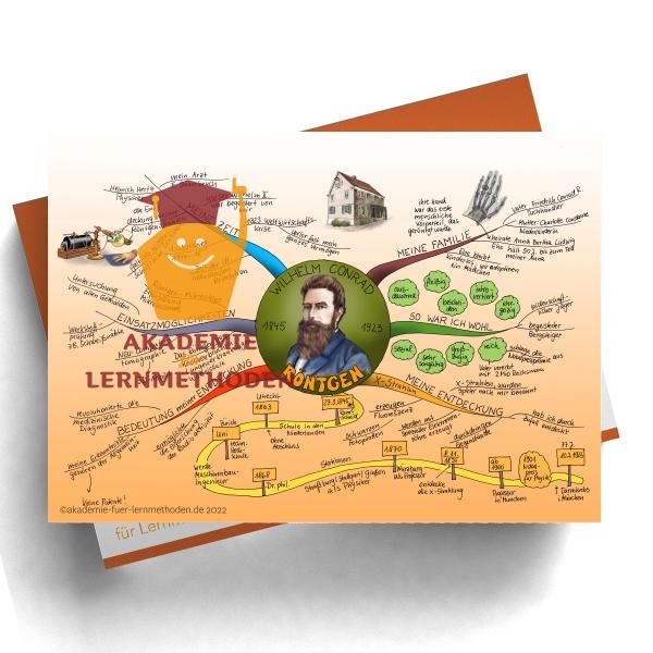 Ein Mindmap über Conrad Röntgen