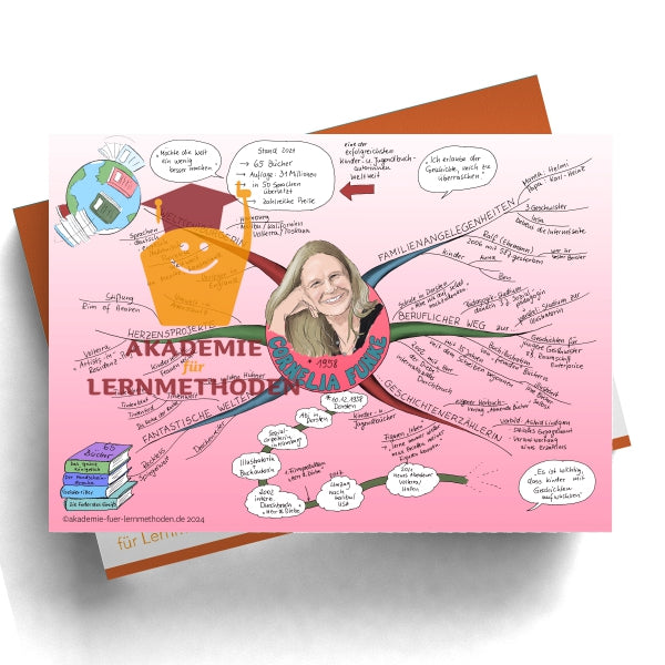 Mindmap über Cornelia Funke