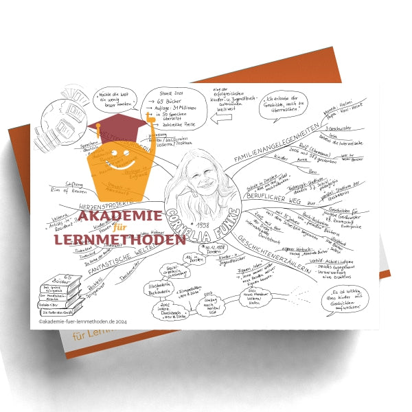 Mindmap über Cornelia Funke