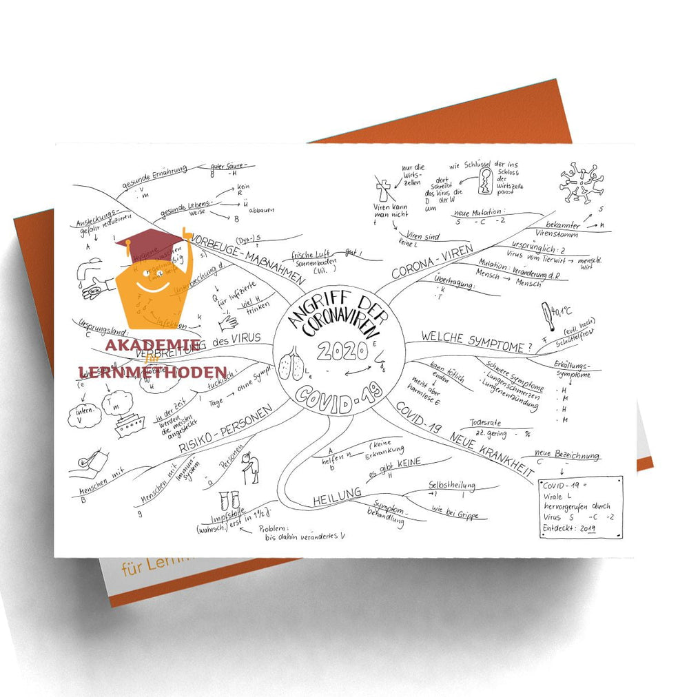 Mindmap über den Coronavirus als Lückenvariante