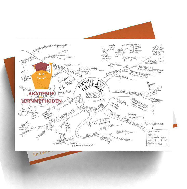 Mindmap über den Coronavirus als Lückenvariante