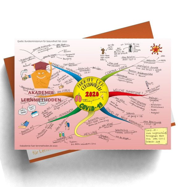 Mindmap über den Coronavirus