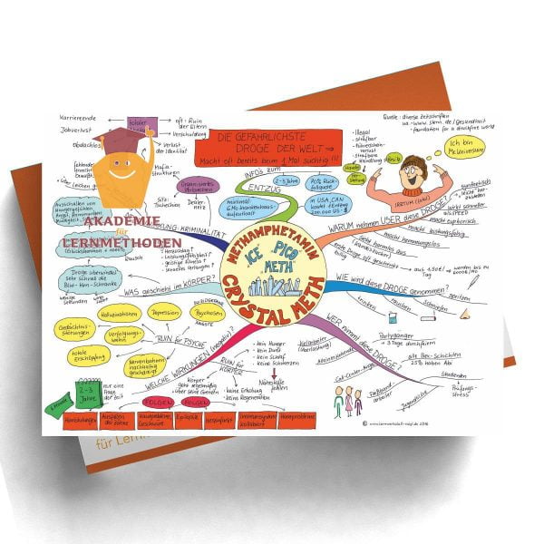 Mindmap Crystal Meth - Drogen - Papierformat