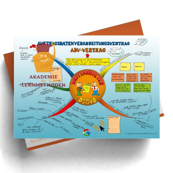 Mindmap zum Thema DSGVO-Drittanbieter in Farbe