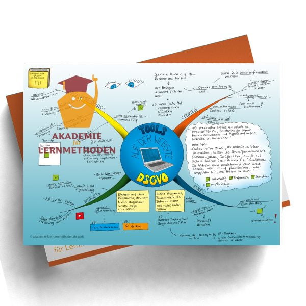 Mindmap zum Thema DSGVO-Tools-Website