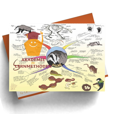 Mindmap Dachs
