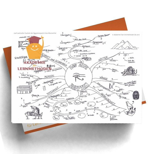 Mindmap Das alte Ägypten