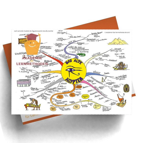 Mindmap das alte Ägypten - Papierformat