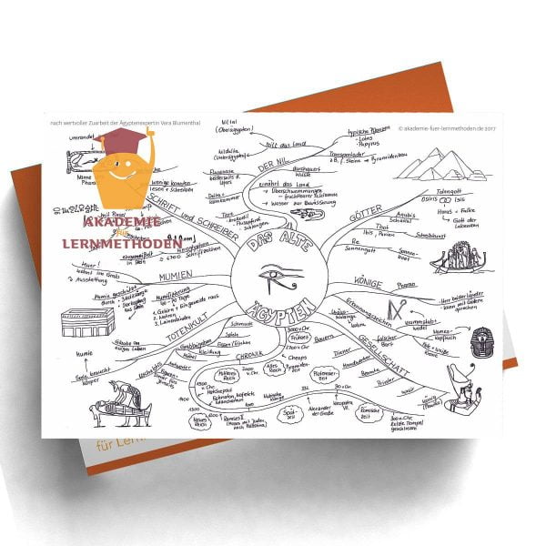 Mindmap Das alte Ägypten