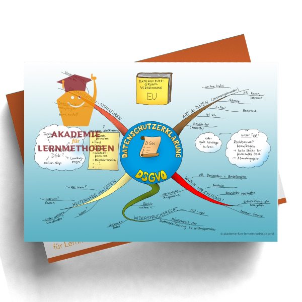 Mindmap zum thema Datenschutzerklärung