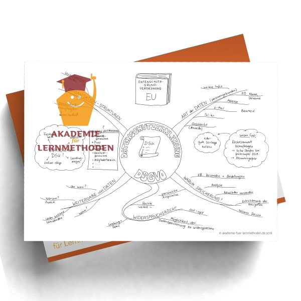 Mindmap zum Thema Datenschutzerklärung Schwarz Schweiß