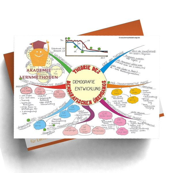 Demographischer_Uebergang_Modell_mockup