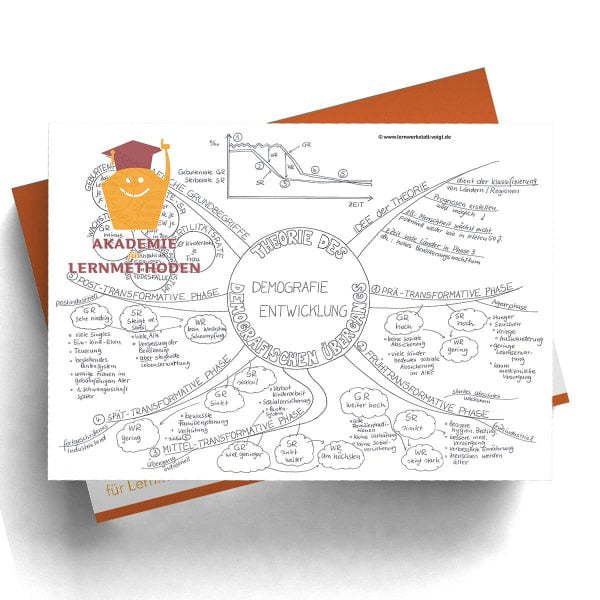Mindmap Demographischer Übergang als Modell
