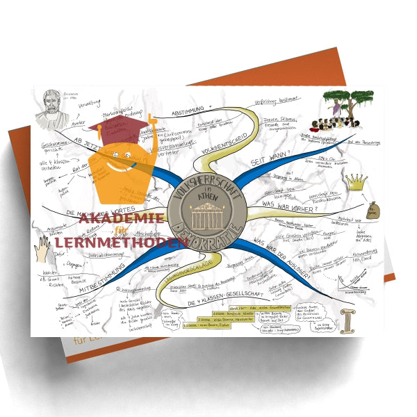 Mindmap Démocratie