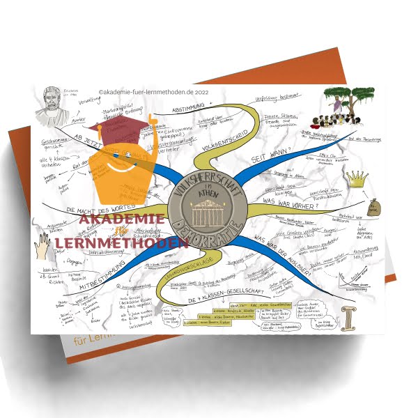 Mindmap zum Thema Demokratie
