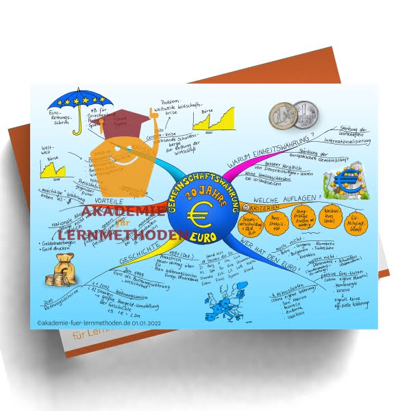 Mindmap der Euro