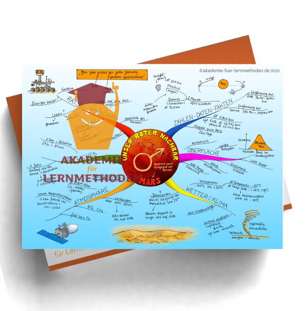 Mindmap zum Thema: Der Mars