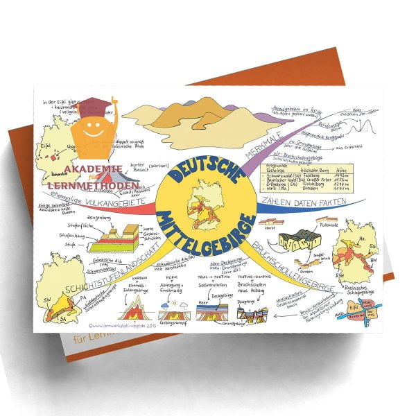 Mindmap Deutsche Mittelgebirge