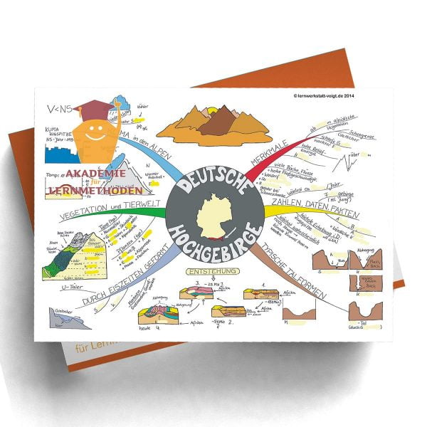 Mindmap Deutsches Hochgebirge