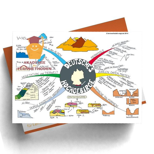 Mindmap Deutsches Hochgebirge