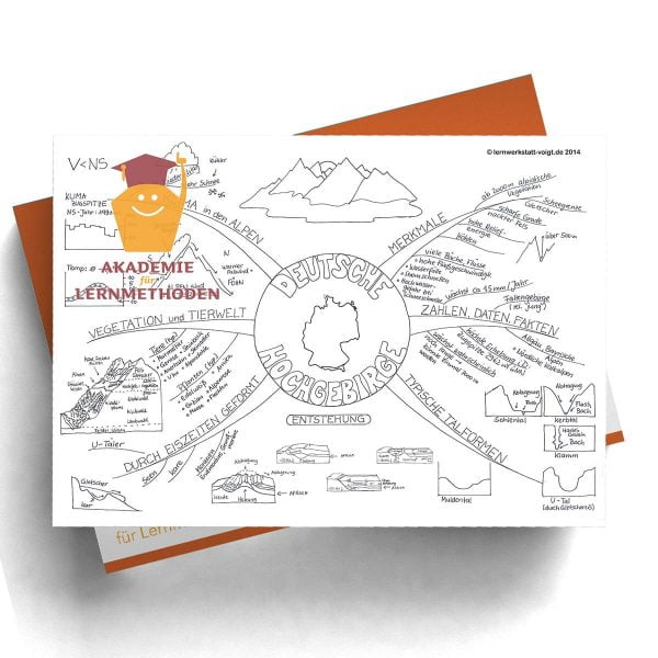Mindmap Deutsches Hochgebirge