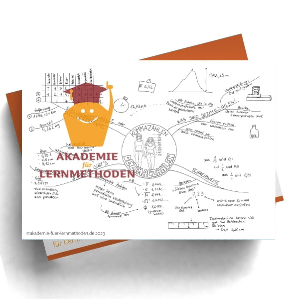 Mindmap zum Thema Dezimalzahlen