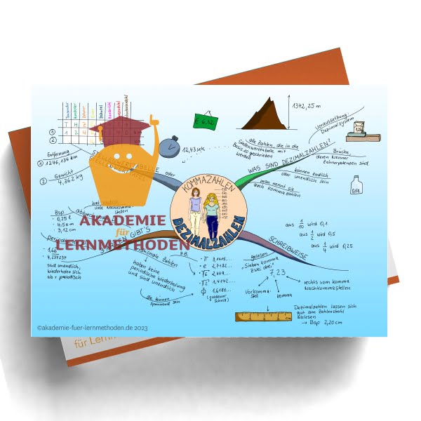 Mindmap zum Thema Dezimalzahlen